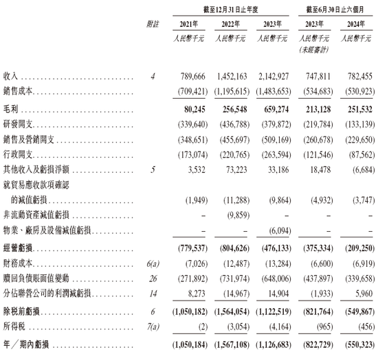 极智嘉Geek+拟赴香港上市，摩根士丹利、中金联席保荐