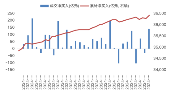 华安基金:货币政策定调“适度宽松”，本周美联储大概率降息