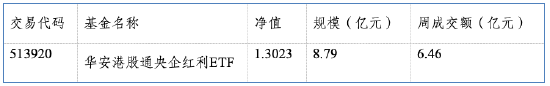 华安基金:货币政策定调“适度宽松”，本周美联储大概率降息