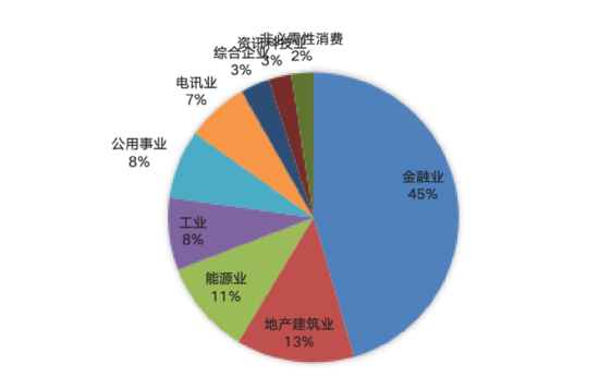 华安基金:货币政策定调“适度宽松”，本周美联储大概率降息