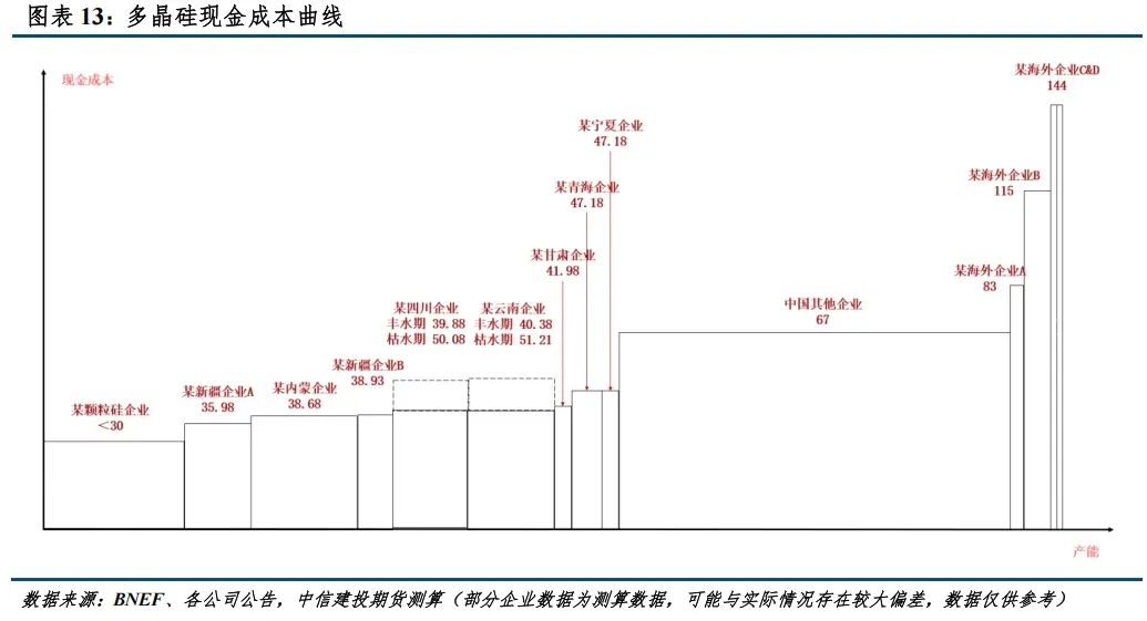 【建投晶硅】多晶硅期货价格区间推演与首日策略