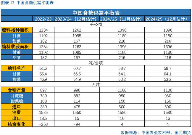 【白糖月报】中期内糖价先扬后抑