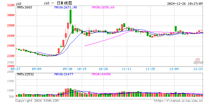 光大期货：12月26日金融日报