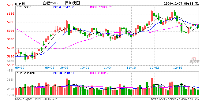 光大期货：12月27日软商品日报