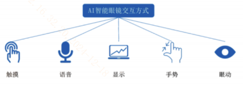 智能眼镜或将成为“贴身管家”？