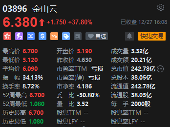 收评：港股恒指微跌0.04% 科指涨0.69%半导体、软件板块集体活跃