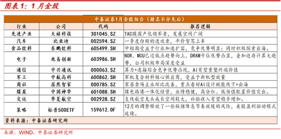 中泰策略：短期预计延续震荡 建议回归“杠铃型”配置