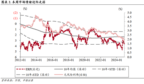 中银策略：A股开门红行情可期，聚焦非银及科技主线