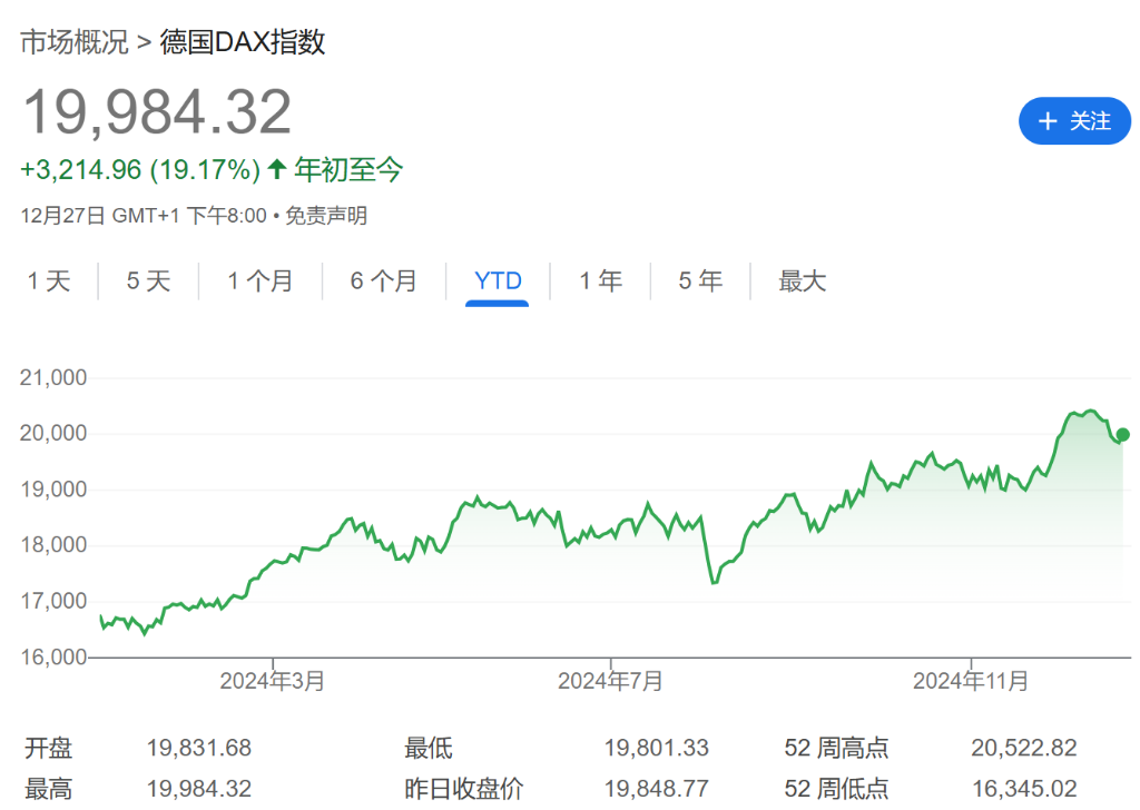 法股“失落之年”？或创欧元区危机以来最差表现！